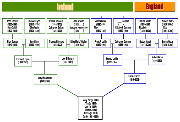 Family History Chart2